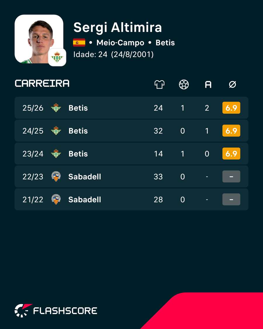 Números de Altimira Números de Altimira