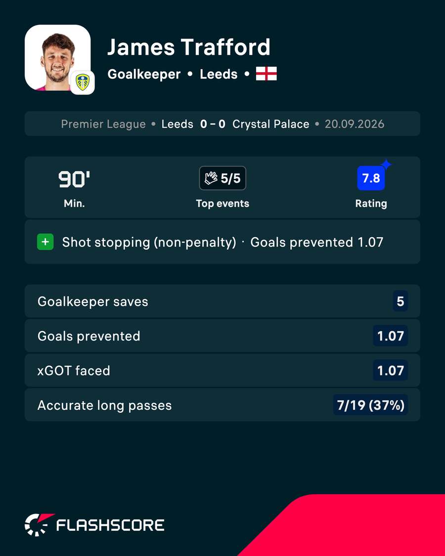 POTM POTM