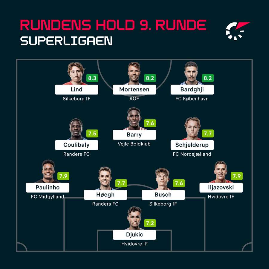 Rundens Hold i Superligaen