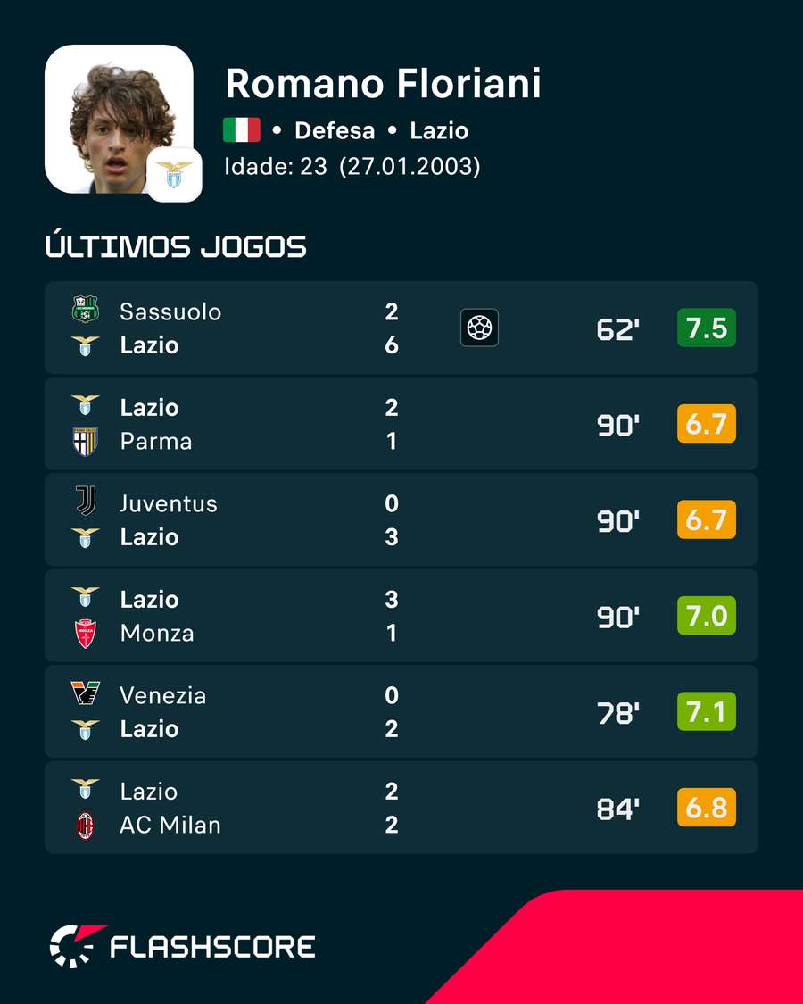 Os últimos jogos de Romano Floriano Mussolini Os últimos jogos de Romano Floriano Mussolini
