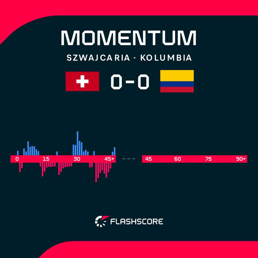Momentum Momentum