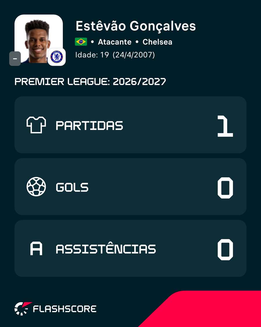 Estêvão ainda tem pouca minutagem na temporada