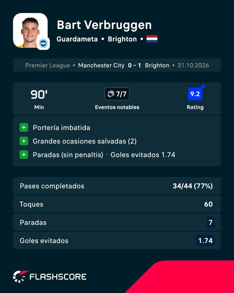 Jugador del partido Jugador del partido