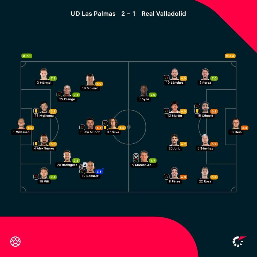 Las valoraciones del partido