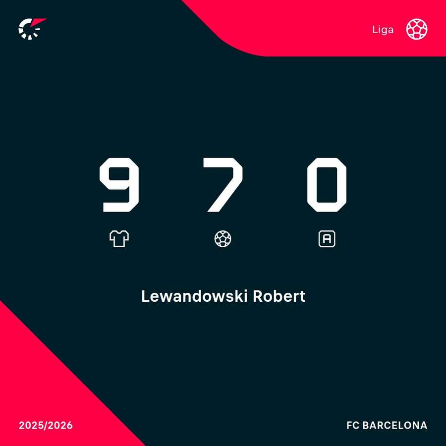 Los registros del jugador