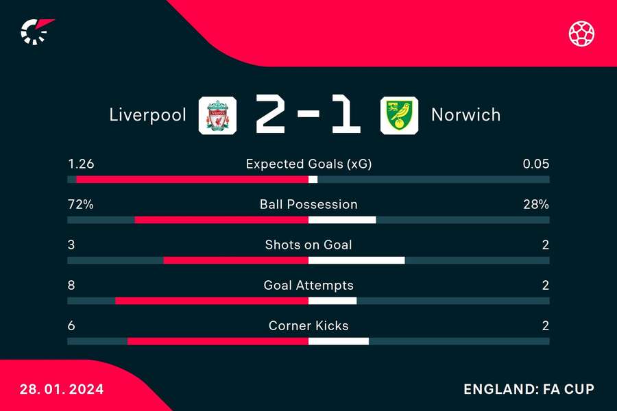 HT match stats