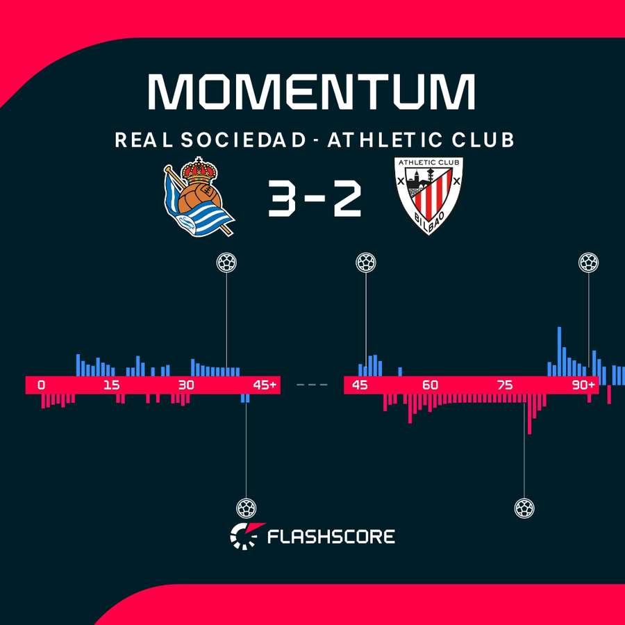 Alternativas en el dominio del derbi vasco Alternativas en el dominio del derbi vasco