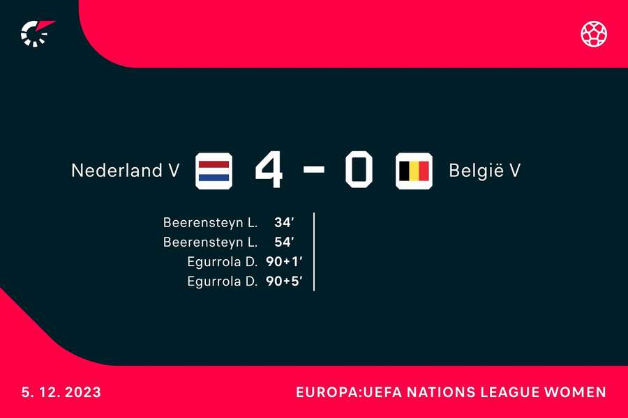 Goalgetters Nederland-België