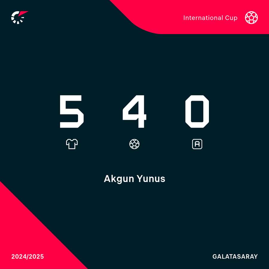 Yunus has four goals in the Europa League this season