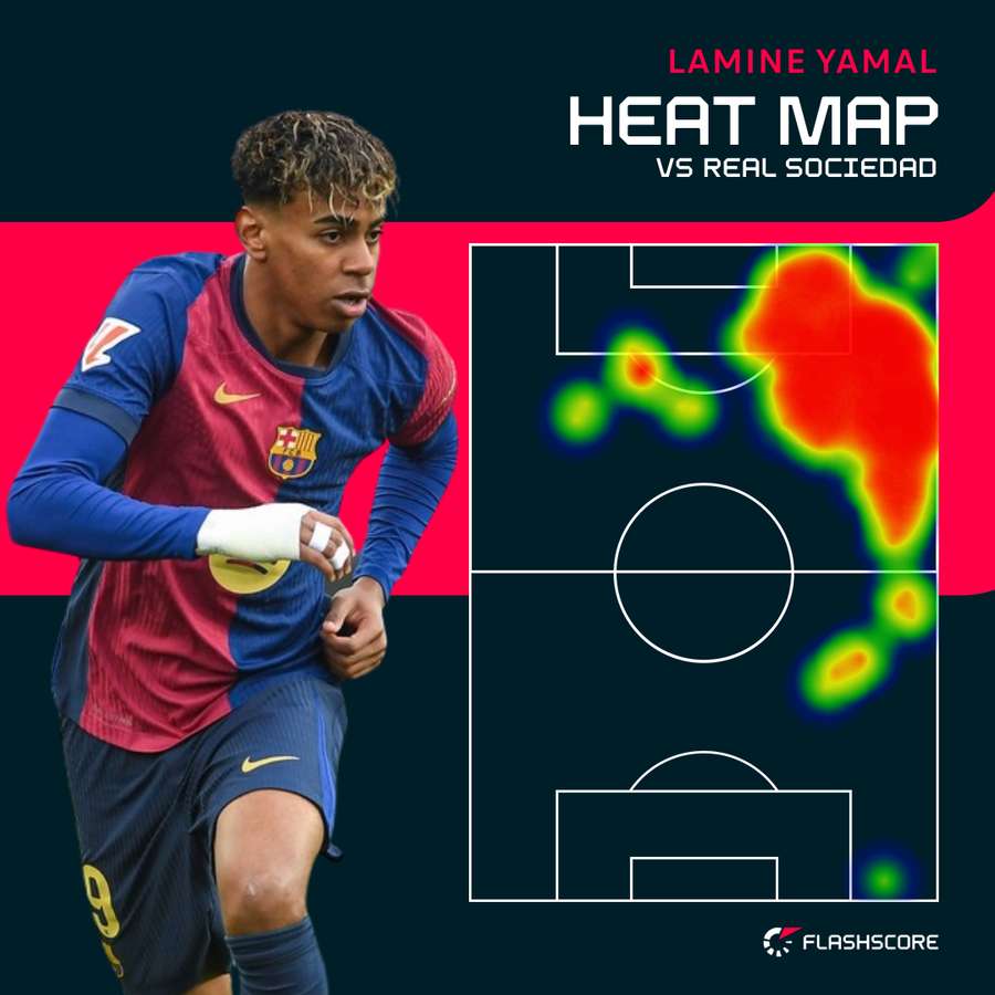Harta de căldură Lamine Yamal vs Real Sociedad Harta de căldură Lamine Yamal vs Real Sociedad