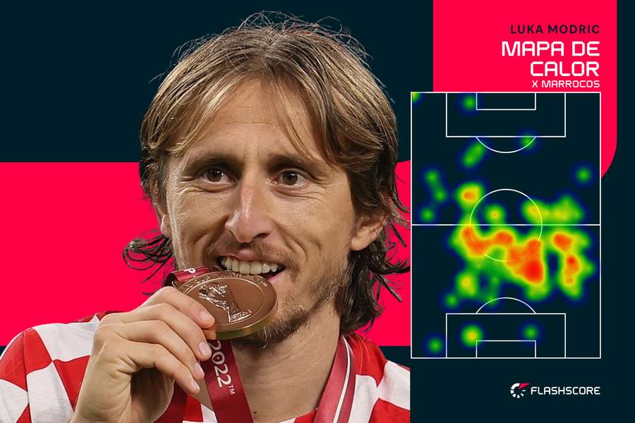 O mapa de calor de Luka Modric contra o Marrocos