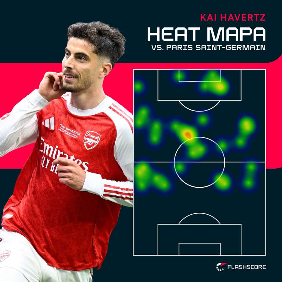 Heat mapa - Kai Havertz