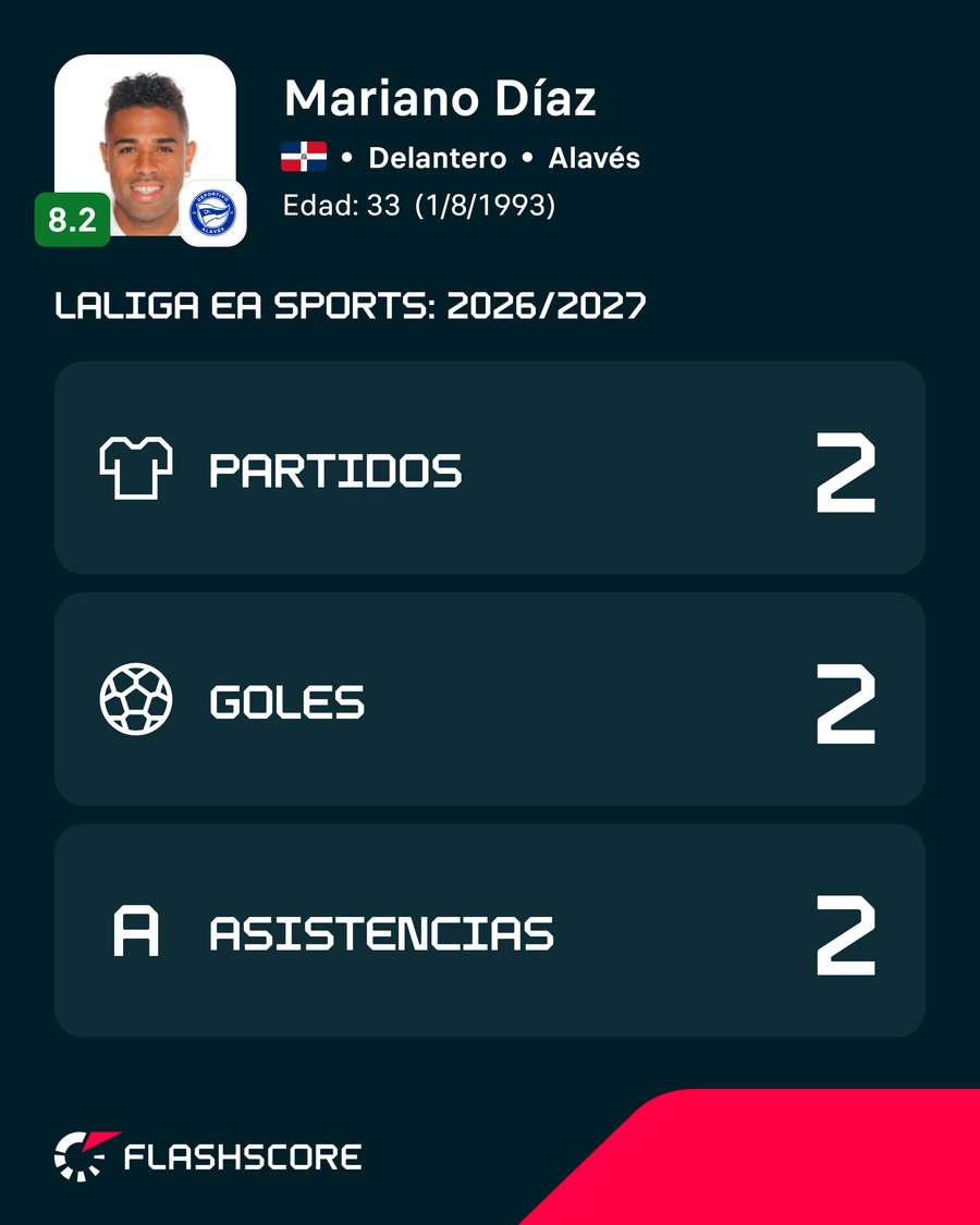 Los números de Mariano Los números de Mariano