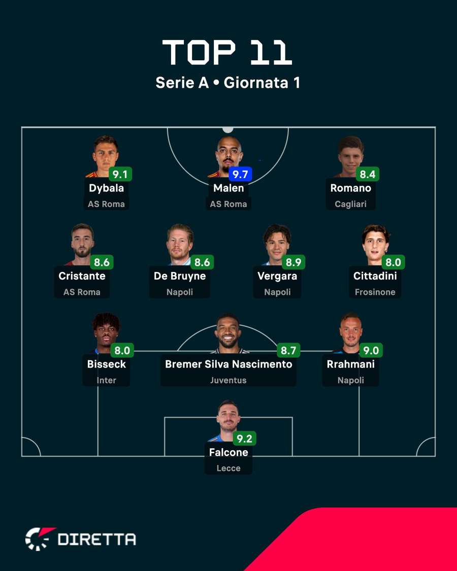La TOP XI del weekend