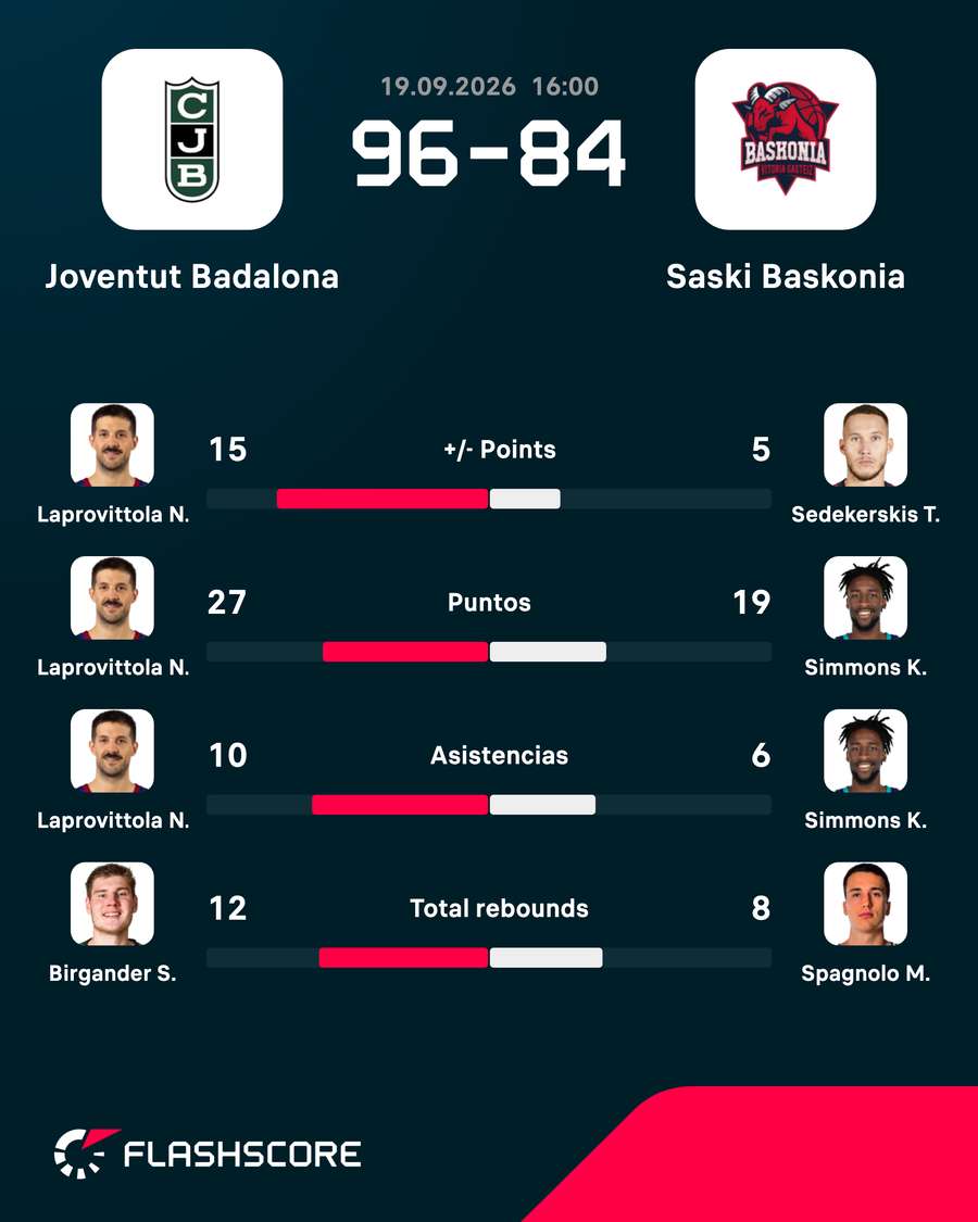 Los MVP Los MVP