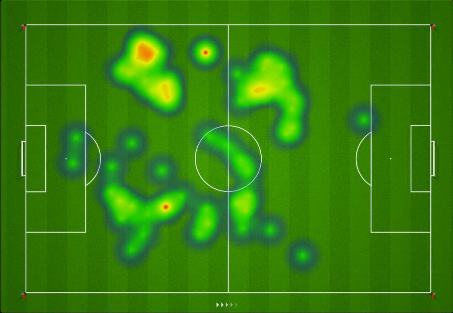 Bissouma heat map Bissouma heat map