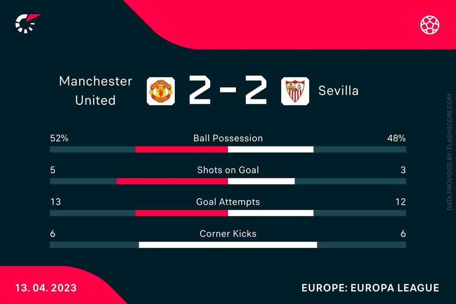 The match stats