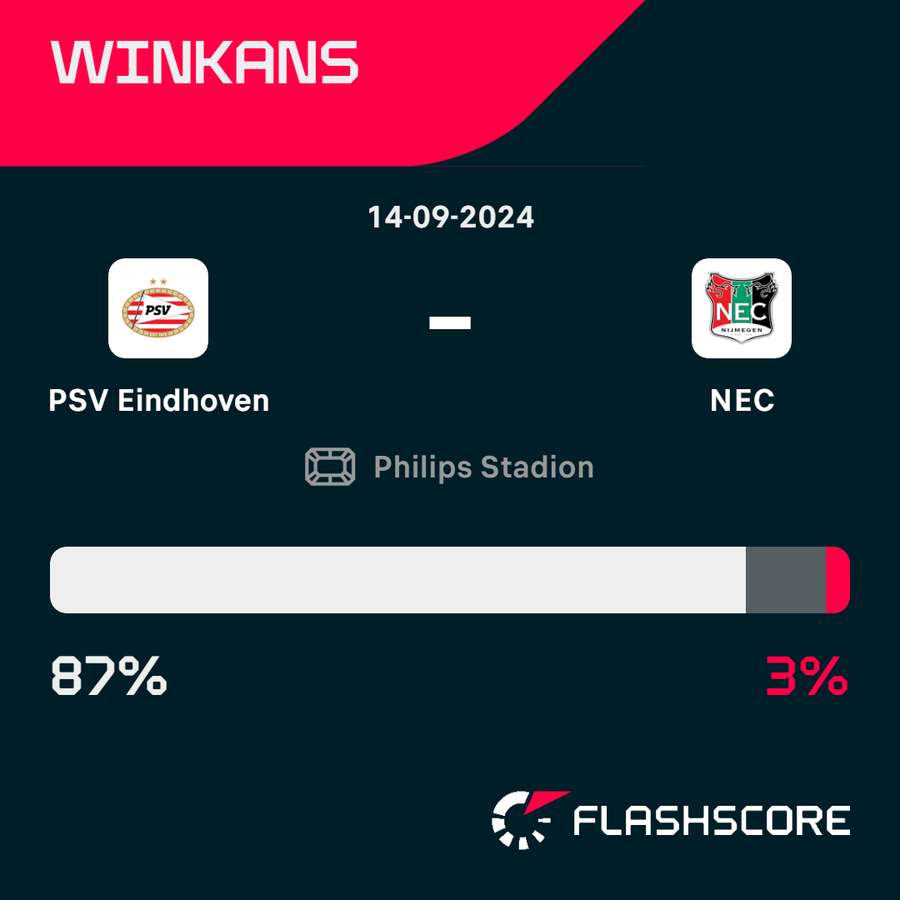 PSV - NEC