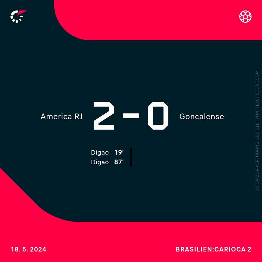 Ergebnis America vs. Goncalense