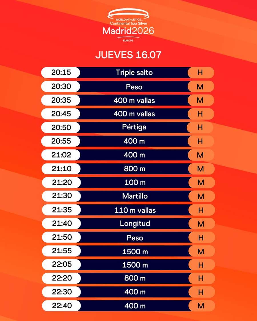 Horário do Meeting de Madrid Horário do Meeting de Madrid