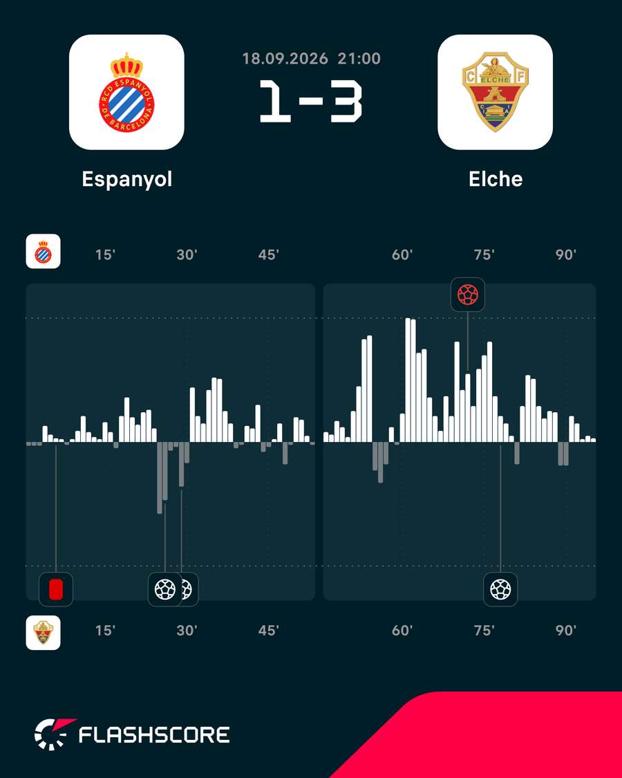 Dinâmica do jogo Dinâmica do jogo