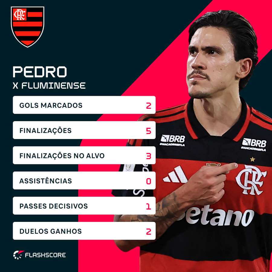 Números de Pedro no turno contra o Fluminense Números de Pedro no turno contra o Fluminense