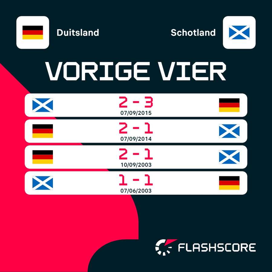 De vorige vier wedstrijden tussen Duitsland en Schotland