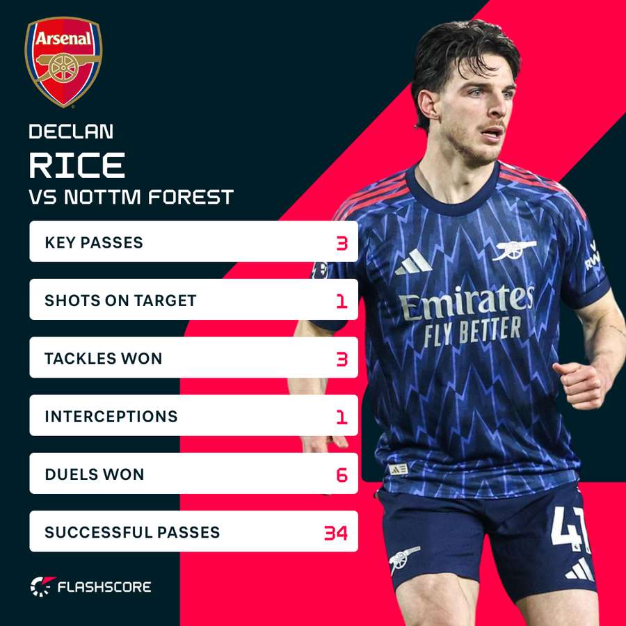 Rice v Forest