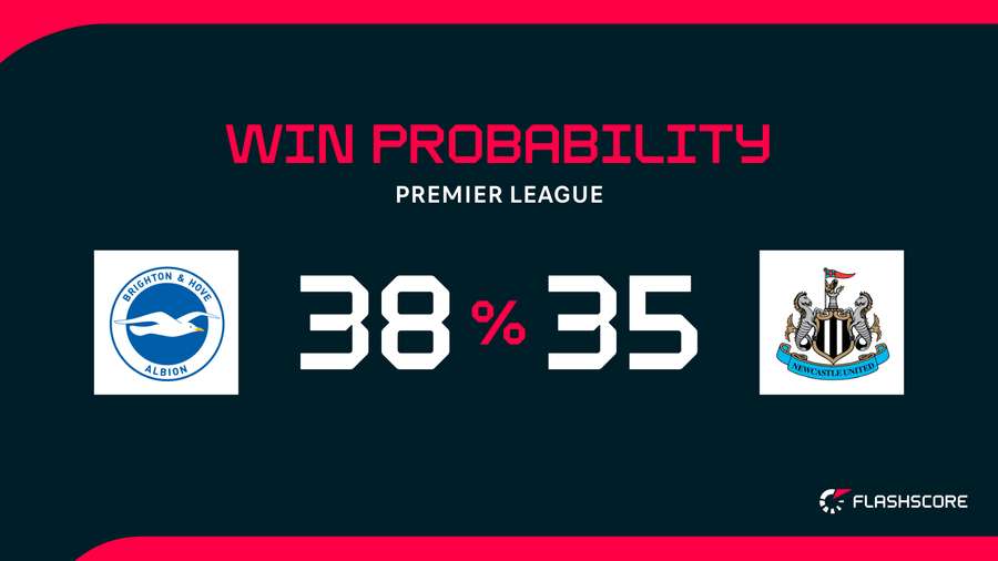 Win Probability