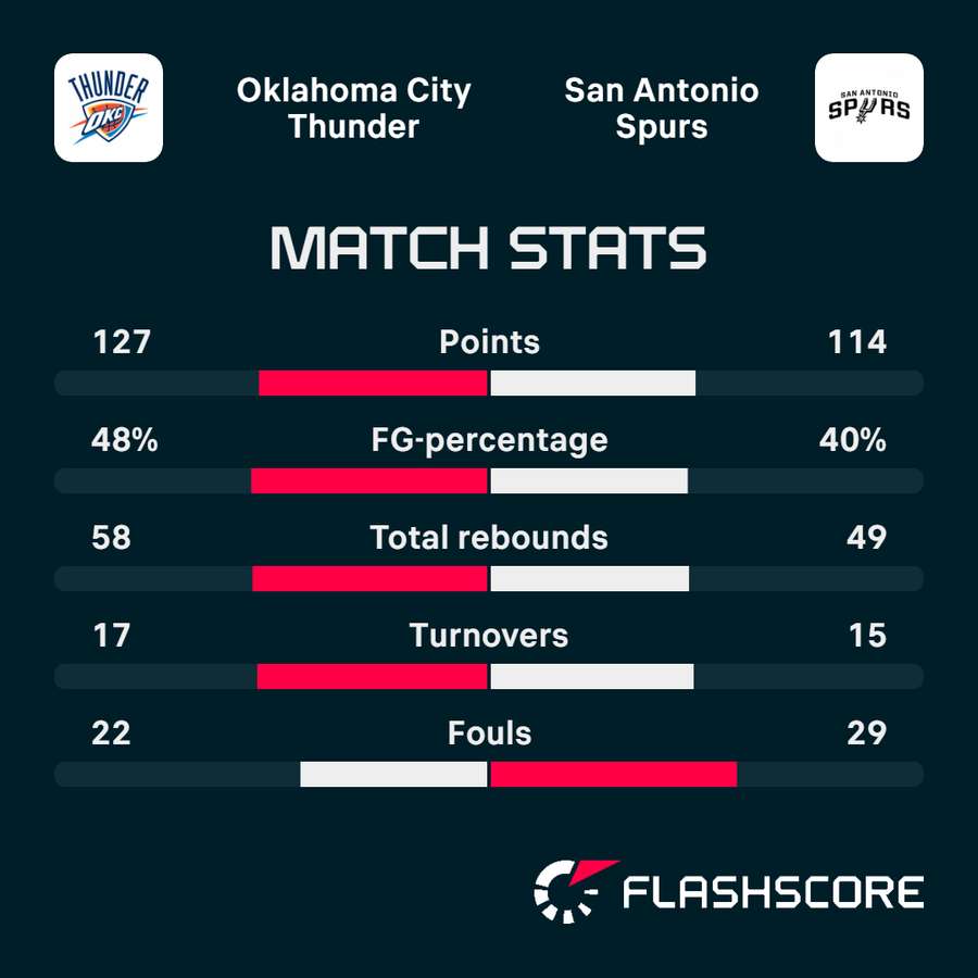 Match stats Match stats