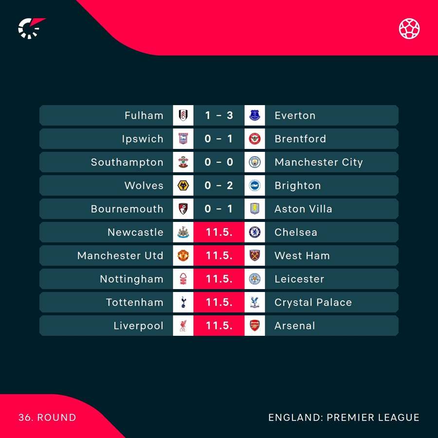 Premier League fixtures