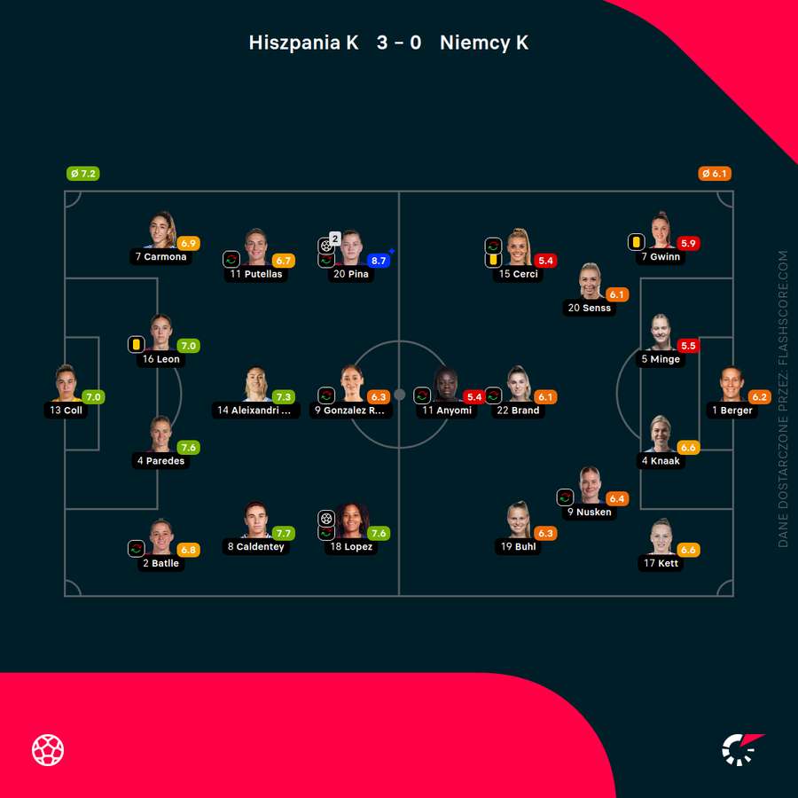 Składy i oceny za mecz finałowy Ligi Narodów kobiet Składy i oceny za mecz finałowy Ligi Narodów kobiet