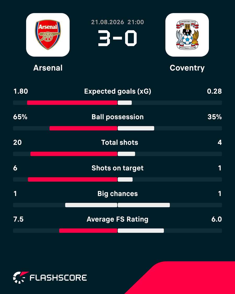 Key match stats Key match stats