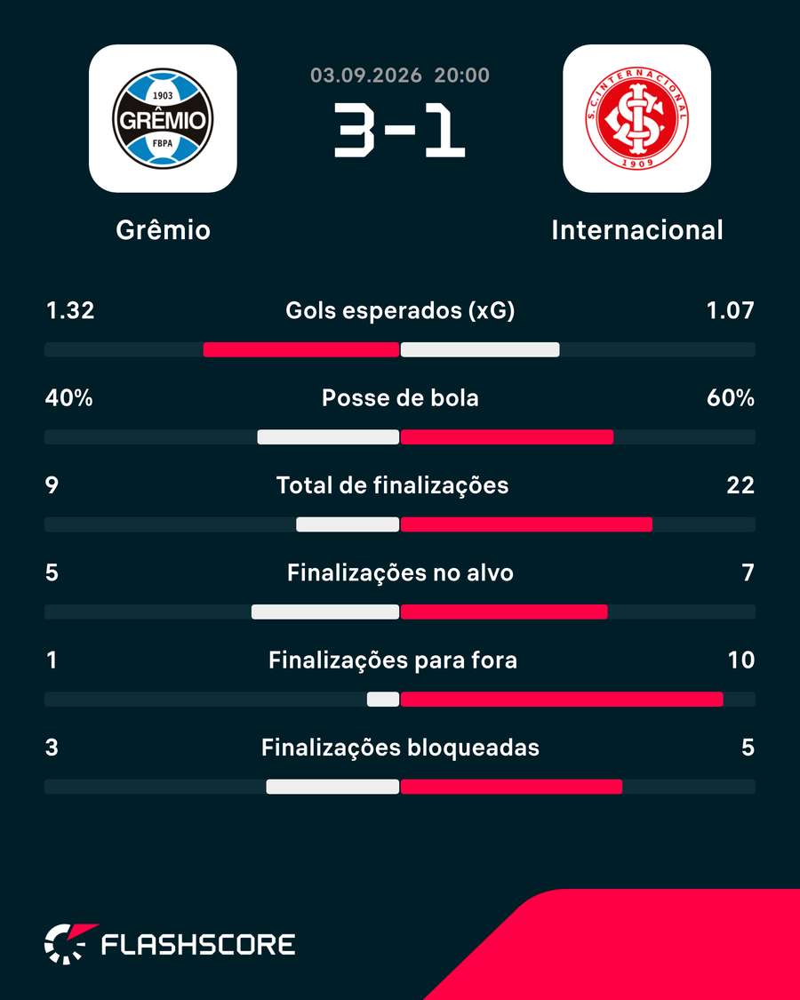 Números do jogo Números do jogo