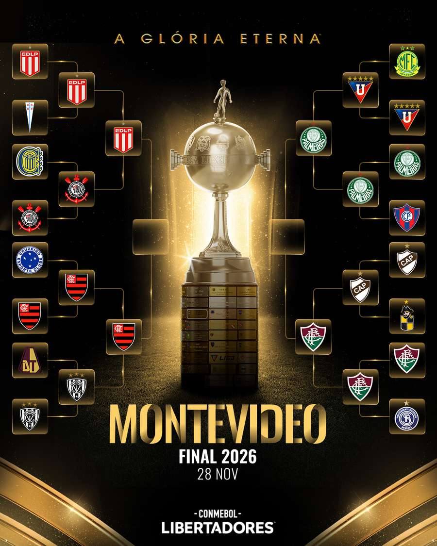 O chaveamento da Libertadores até a semifinal