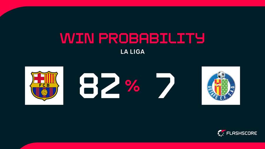 Win Probability Win Probability