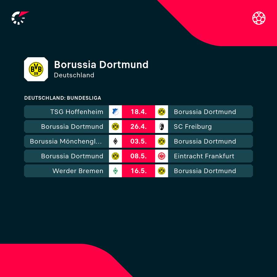 Der Spielplan vom BVB