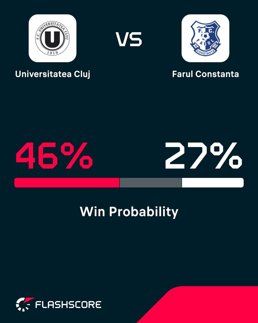 Probabilitate victorie Probabilitate victorie