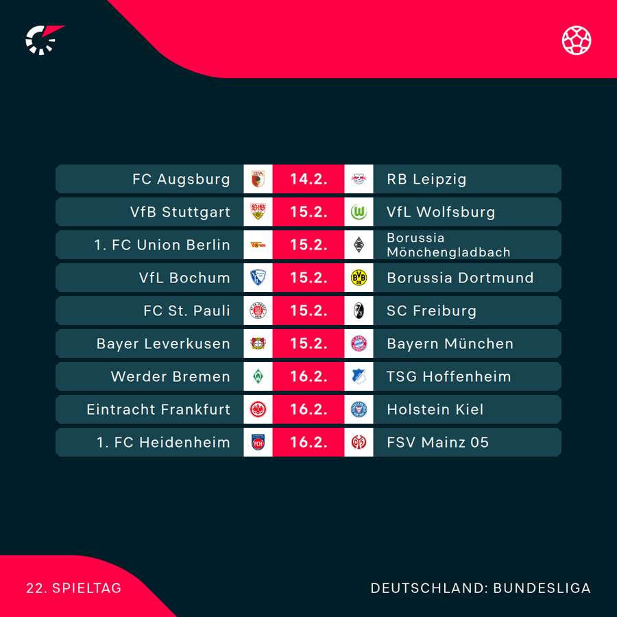 Der 22. Spieltag im Überblick Der 22. Spieltag im Überblick