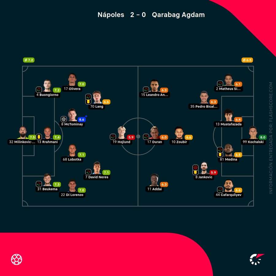 Las notas del Nápoles-Qarabag