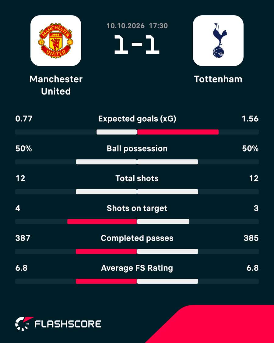 Match stats Match stats