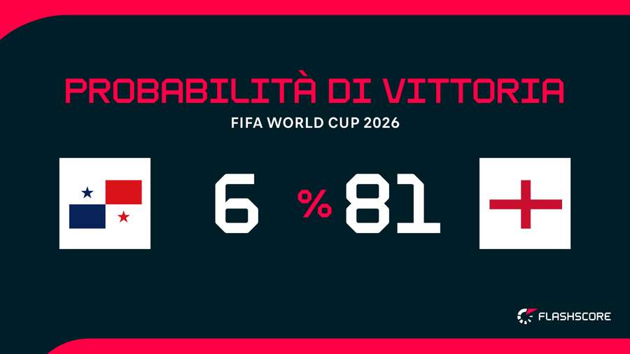 Probabilità di vittoria