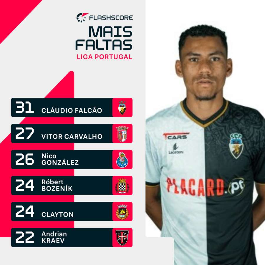 Falcão é quem faz mais faltas