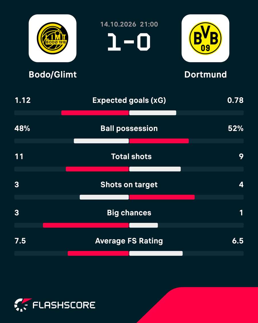 Key match stats Key match stats