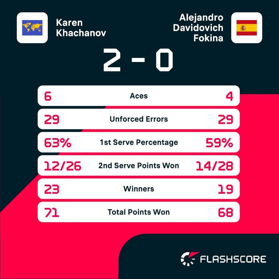 Khachanov vs. Fokina Khachanov vs. Fokina