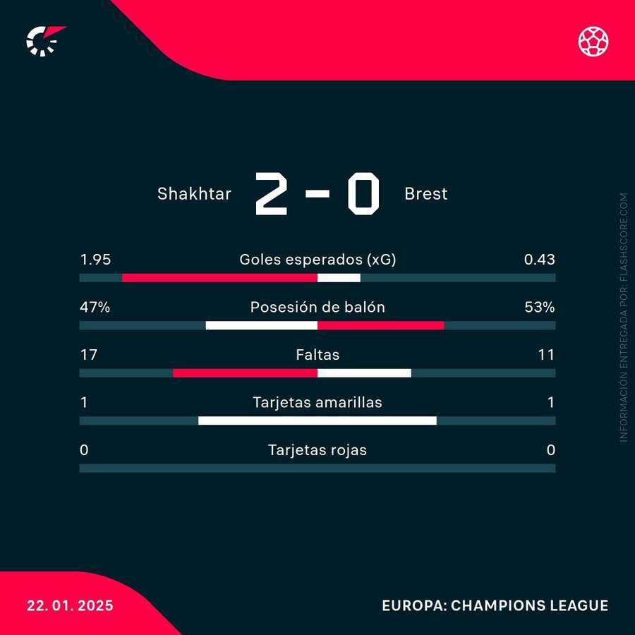 Estadísticas del partido