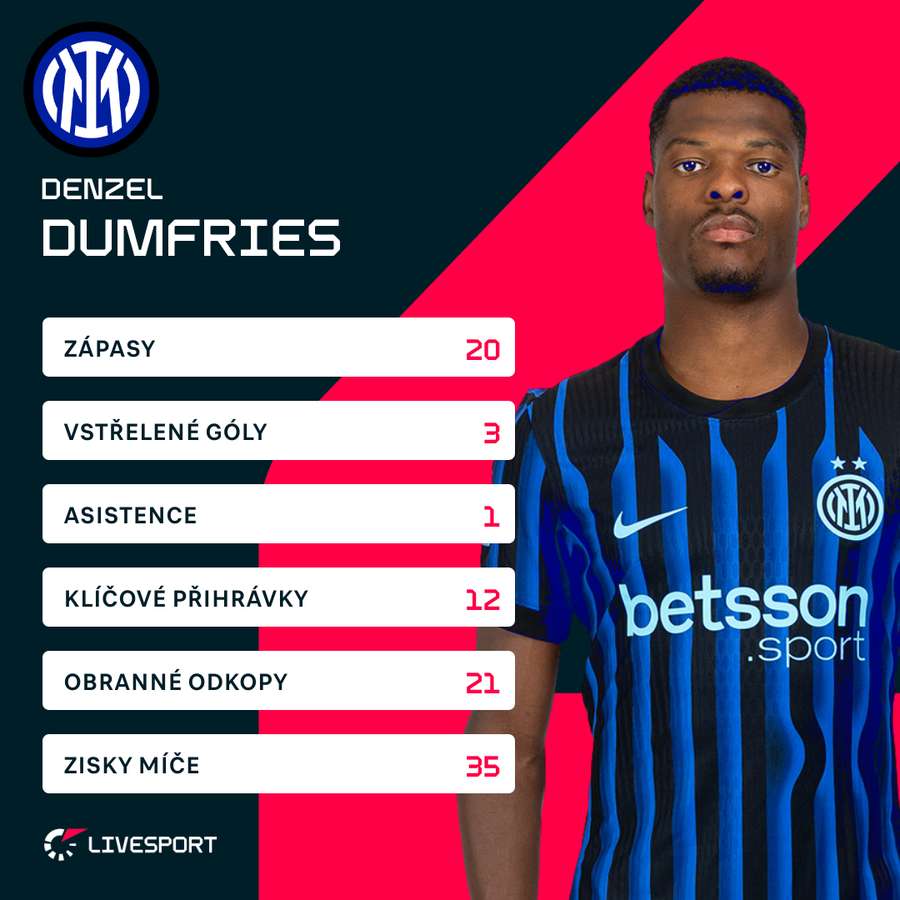 Dumfries a jeho statistiky v Serii A (sezona 2025/26).