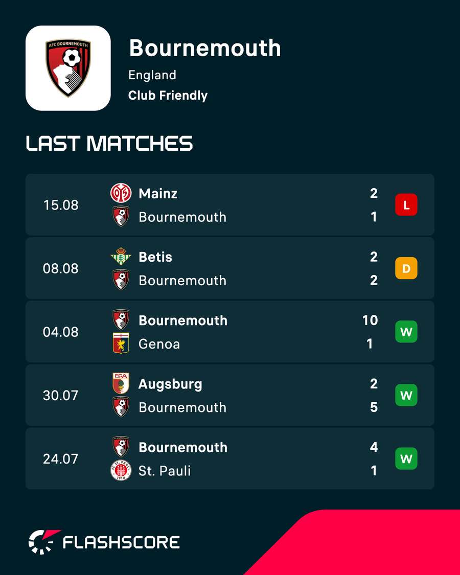 Bournemouth pre-season results