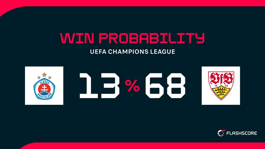 Win Probability