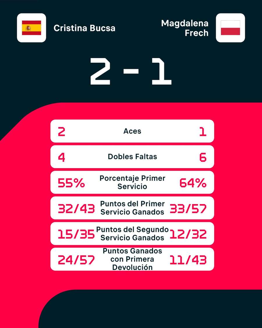 Los números del partido Los números del partido